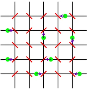 Figure 1.3  In the mirrors model on Z 2 , green particles travel on the edge of the lattice and are