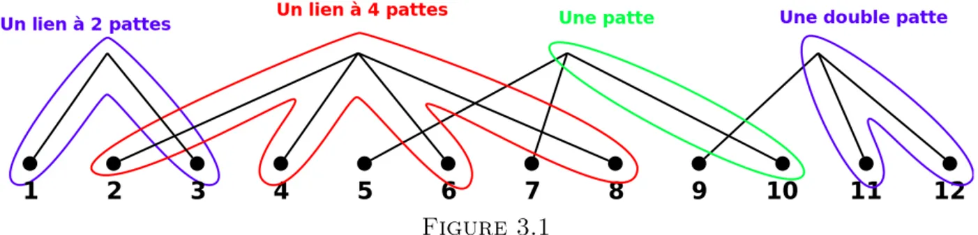 Figure 3.1 Introduisons à présent la notion de graphe connecté.