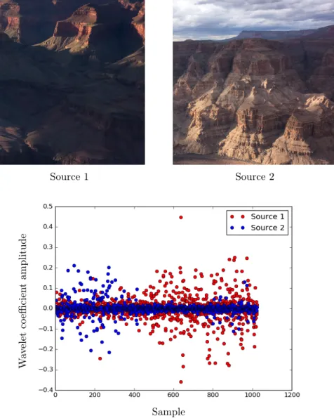 Figure III.1 – Up : Two natural images which are sparse in the same transformed domain