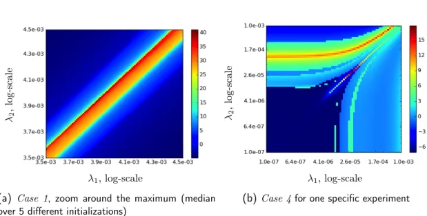 Figure IV.2 – C A (dB) of the output of PALM algorithm as a 2D function of the
