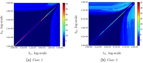 Figure IV.3 – Dynamic of C A (dB) over different random realizations of A ∗ , S ∗