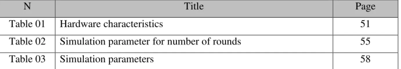Table 01  Hardware characteristics  51 