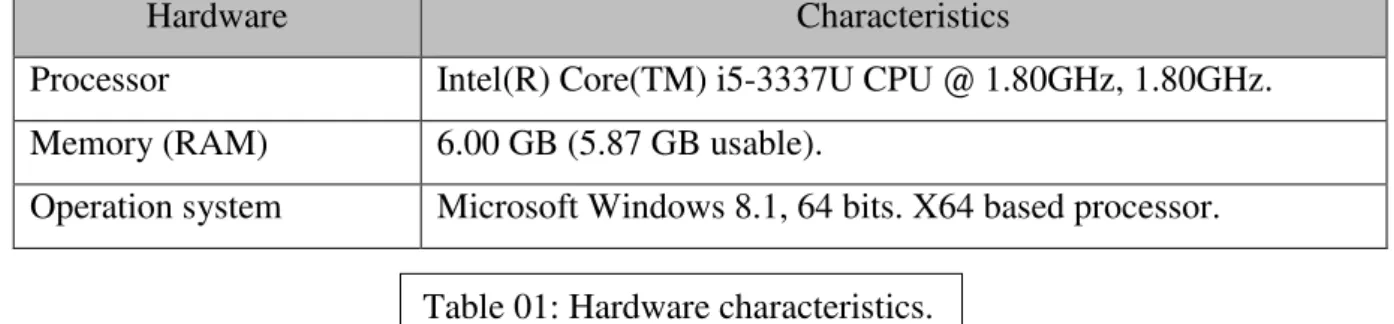 Table  01: Hardware characteristics. 