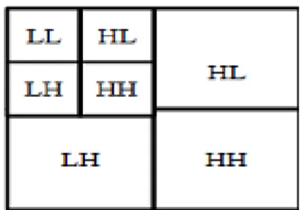 Figure 10: Dyadic decomposition. 