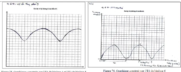 Figure 17 : Figure 75 &amp; 76-Extraits de la thèse de Nguyen Thi, 2013, pp. 265 et 266 