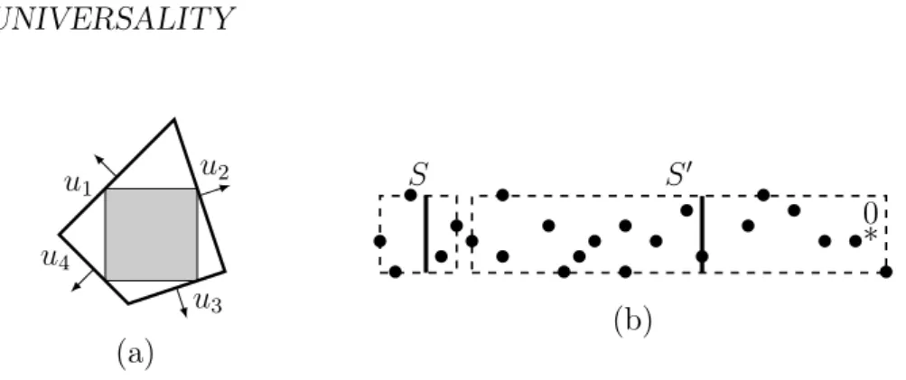 Figure 6: Critical update families with an infinite number of stable directions. (a) There exists a set {u i } i of directions with difficulty at least α such that the