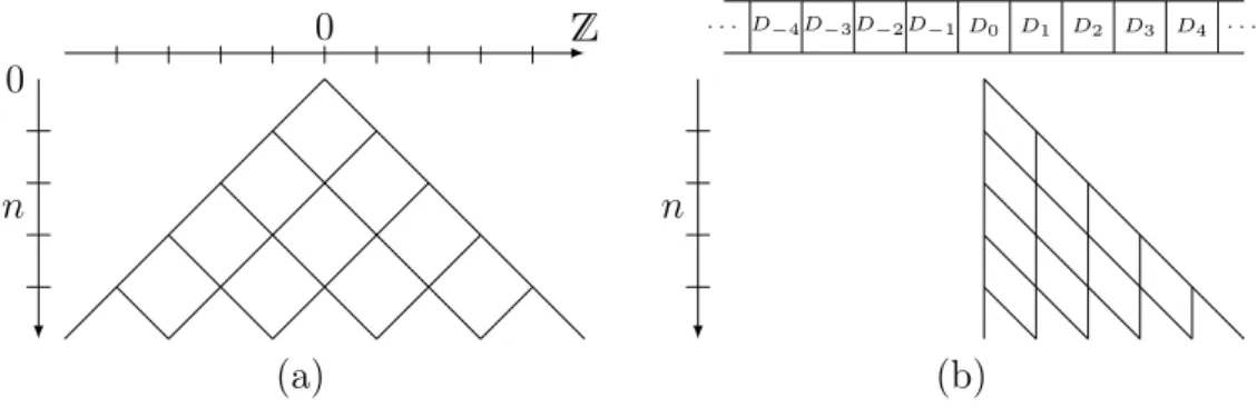 Figure 7: General supercritical update families: coupling with oriented per- per-colation