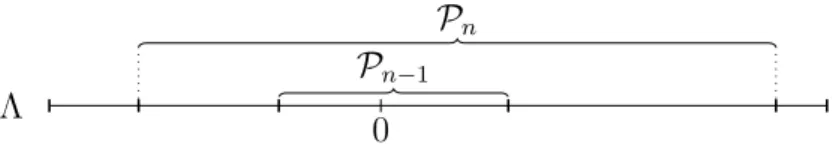 Figure 1.1: Proof of the theorem in the one-dimensional case: there must be a zero in Λ \ P n−1 , hence there can be at most n − 1 zeroes in P n−1 