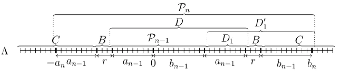 Figure 1.2: The setting of lemma 1.7.