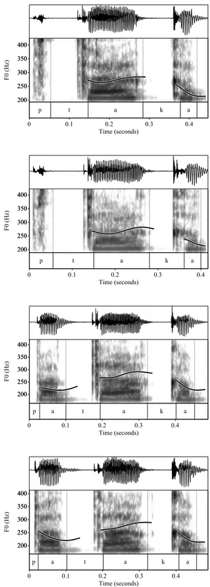 Figure 2.1: Spectrograms and waveforms of the two repetitions of /ptáka/ and