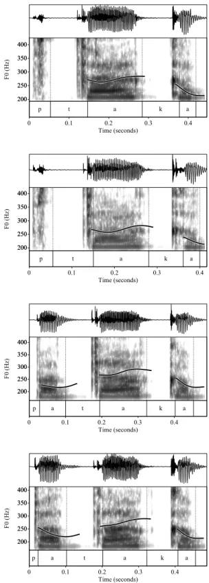 Figure 2.1: Spectrograms and waveforms of the two repetitions of /ptáka/ and