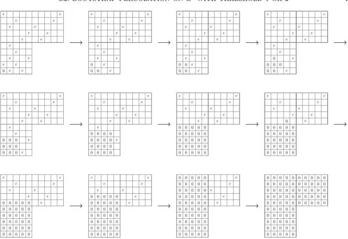Figure 3.2.1. Illustration of claims 3.2.8 and 3.2.9. 0 represents an empty site, otherwise the state is the initial one