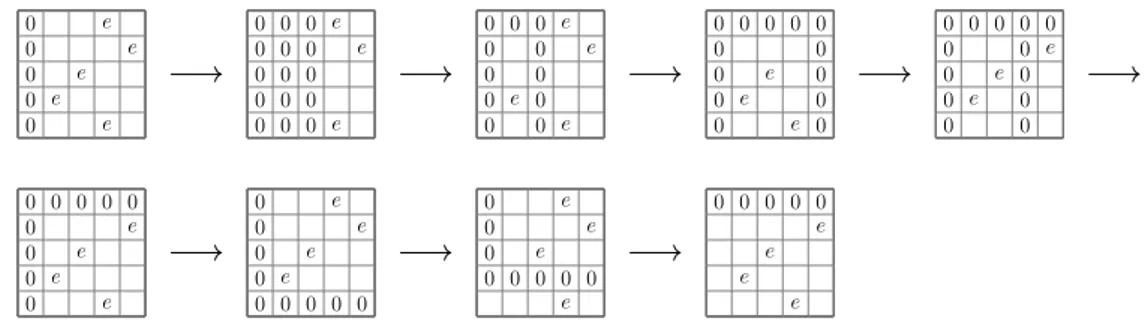 Figure 3.3.2. Illustration of the proof of Lemma 3.3.8. We see here how to rotate an empty column in a good box