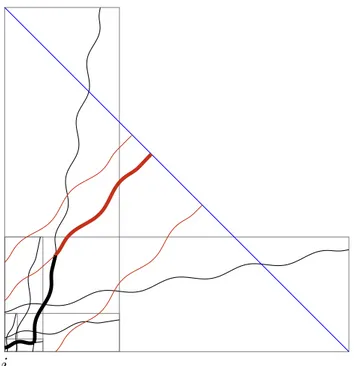 Figure 5.2.1. A graphical illustration of the proof of Lemma 5.2.7. For better rendering the drawn paths are not perfectly oriented and the ratio among the sides of rectangles in the drawings is not 1/10 as it should be