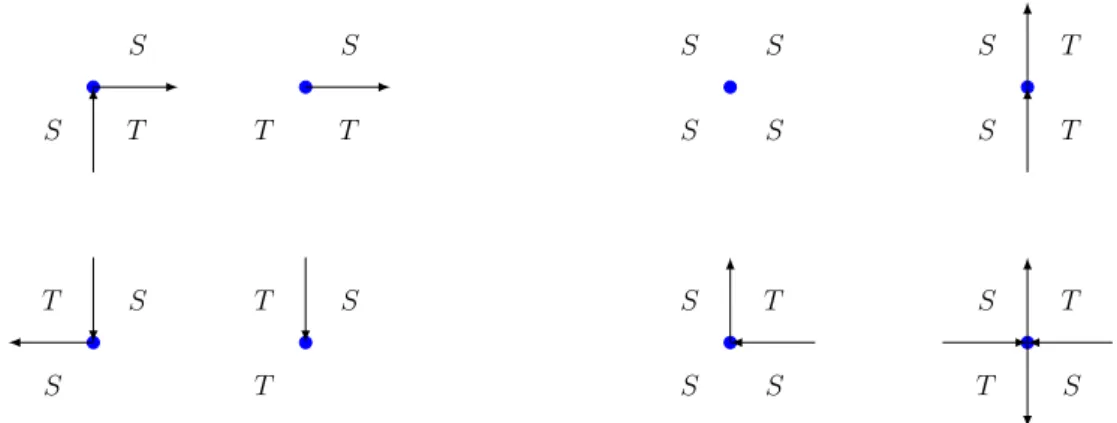 Figure 5.2.3. Incoming and outgoing degrees of vertices on the boundary of V ∗