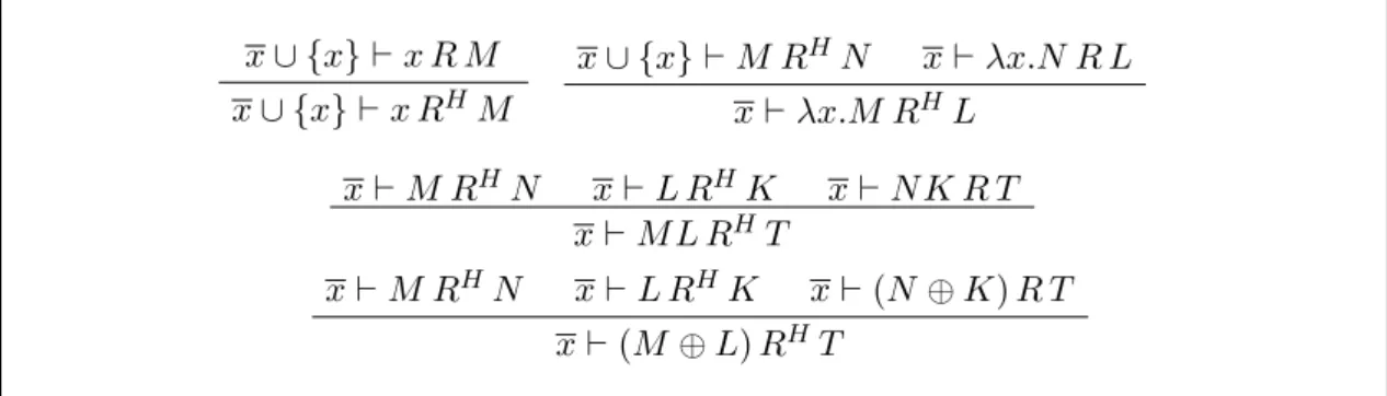 Figure 5.1: Howe’s Construction