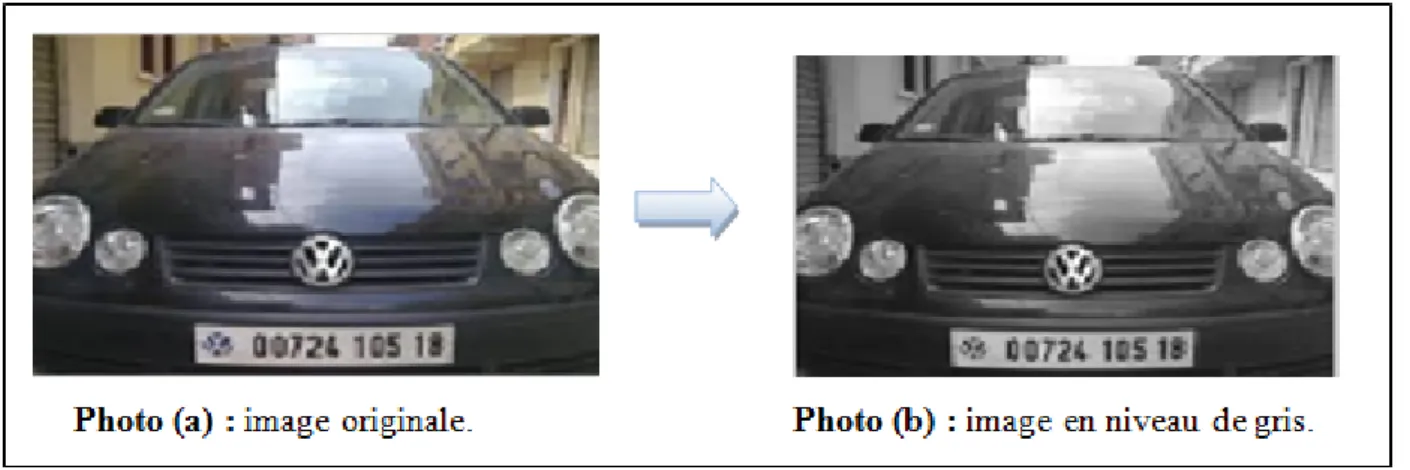 Figure 4.4: Image originale transformée en images en niveau de gris. 3.2.3 Détection de contour