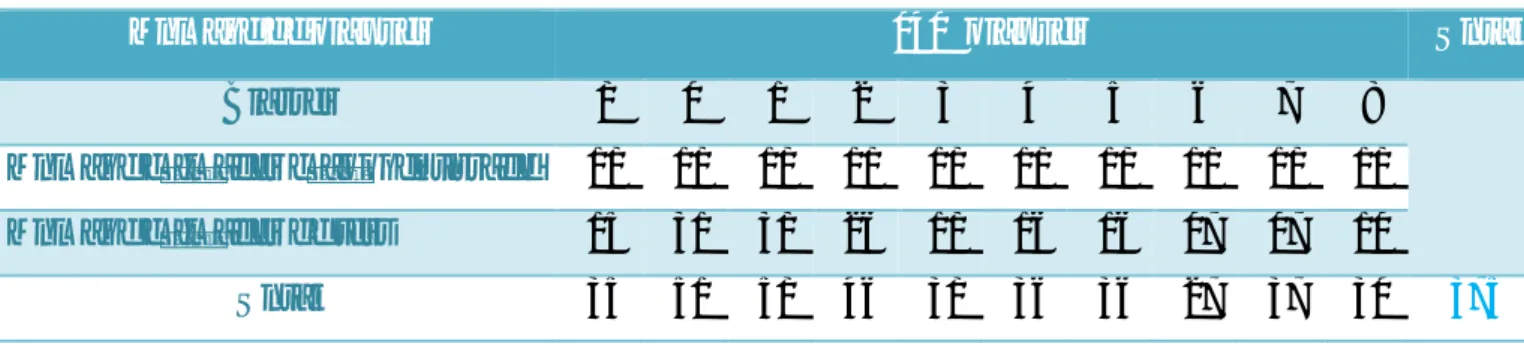 Tableau 4.1 : Description de la base de données.