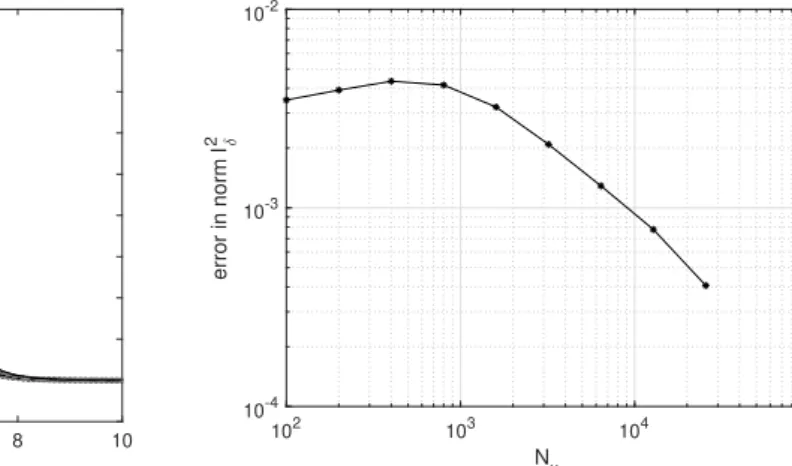 Figure 2.9 – § 2.3.3 Sediment profiles at T = 10, µ S = 0.5 10 2 10 3 10 4 10 5Nx10-410-310-2error in norm l2