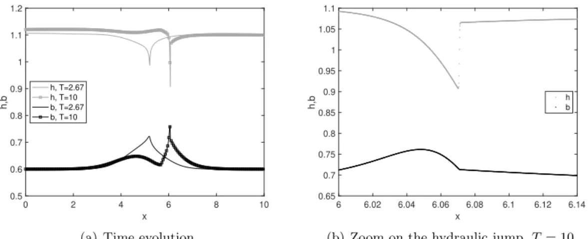 Figure 2.11 – § 2.3.3 Dune evolution, µ S = 0.5