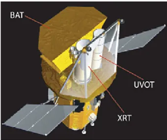 Figure 1.12 – Vue d’artiste du satellite Swift et les instruments qui le composent (Cré- (Cré-dits : NASA / GSFC).