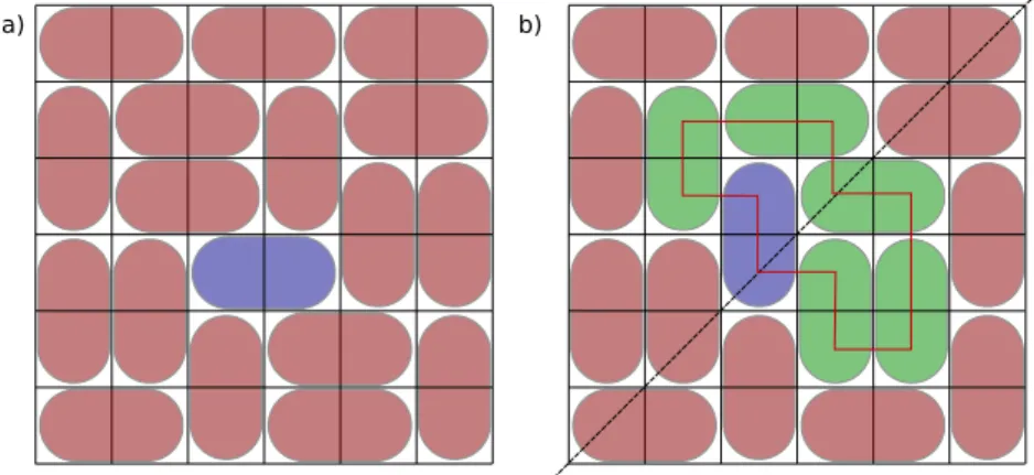 Figure 1.4: Dimer model as a Domino tiling problem. (a) The blue dimer initiates the flipping in the original fully covered configuration