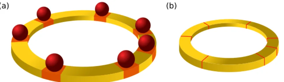 Figure 3.1: One-dimensional hard-sphere models with periodic boundary conditions. (a): N spheres of diameter d on a ring of length L