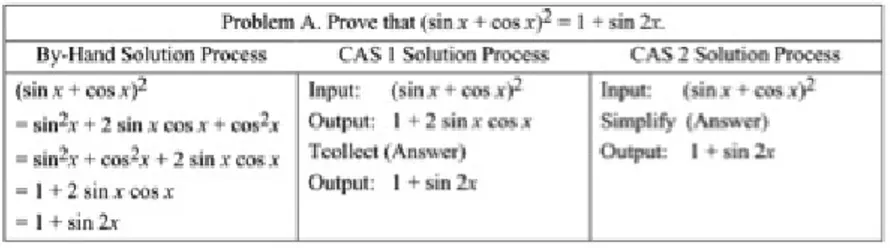 Figura 1.5: Opciones para diferenciar otras características de expresiones equiva- equiva-lentes en Wiris