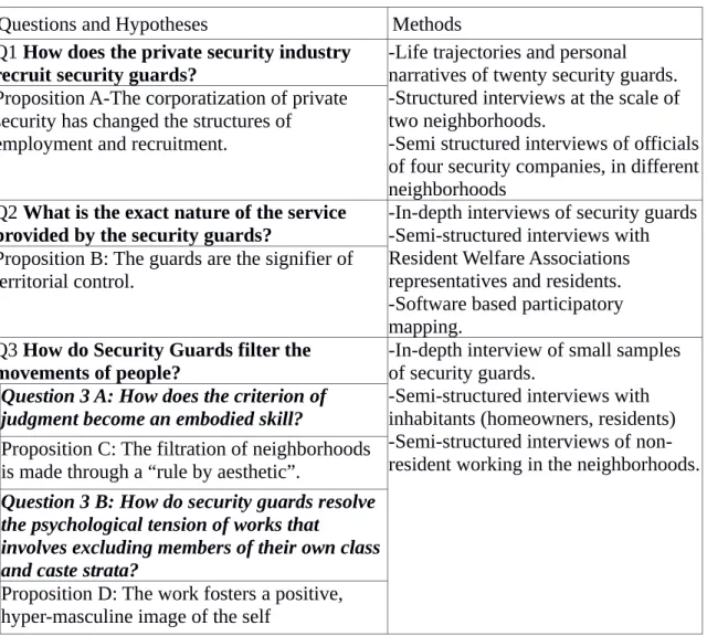Table 1: Research questions and proposed methods, preliminary fieldwork, August 2014