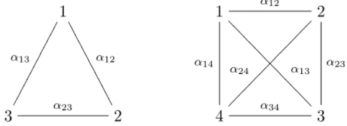 Figure 1.1. Graphes de GKM des variétés P 2