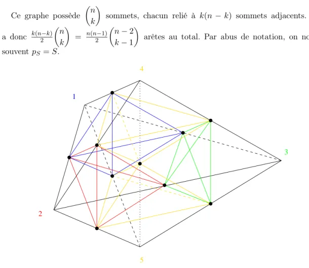 Figure 1.2. Graphe de GKM de G 1,5 (C) (en noir) et de G 2,5 (C) (en couleur)