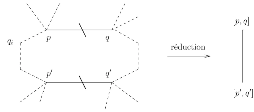 Figure 3.1. Réduction d’un graphe de GKM
