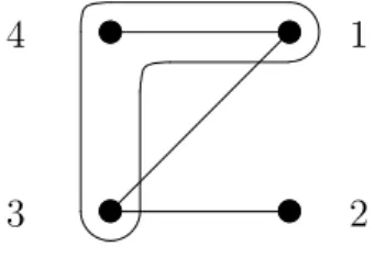 Figure 3.2. Un hypergraphe