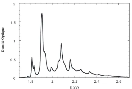 Fig. 1.2 – Spectre d’absorption d’un cristal dilu´e de poly-3BCMU `a 15 K.