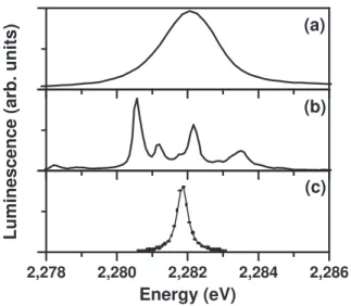 Fig. 2.3 – ´ Emission z´ero-phonon pour une excitation en macro-luminescence (a) et pour une excitation en µ-PL `a deux positions sur l’´echantillon ((b) et (c)) `a 10 K.