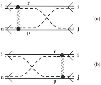 Fig. 3.3 – (a) Processus coulombien d’´echange de sortie. (b) Processus coulombien d’´echange d’entr´ee.