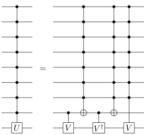 Fig. 2.9 – Construction d’une op´eration multi-contrˆol´ee sur un qubit (illustr´e pour n = 9)