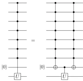 Fig. 2.11 – Construction d’une op´eration multi-contrˆol´ee sur un qubit avec un qubit auxiliaire