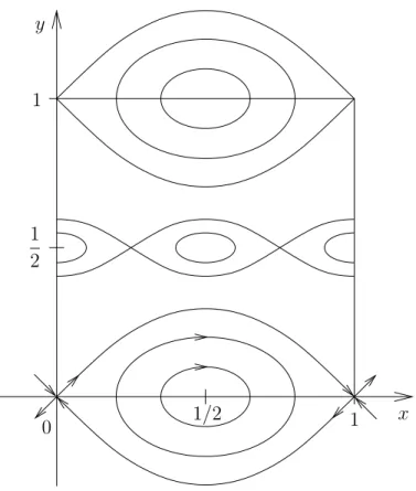 Fig. 3.2 – R´esonances d’ordre 1 et 2 du rotateur puls´e.