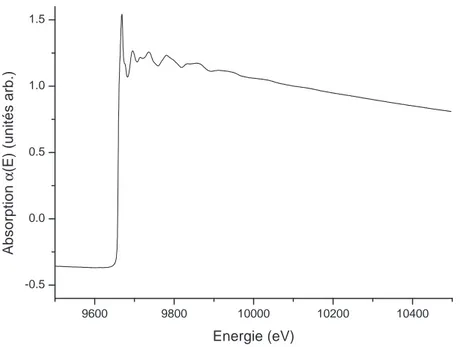 Figure 3.4 : Spectre XAS d’une feuille de zinc `a pression et temp´erature ambiantes, au seuil K du zinc (9659 eV).