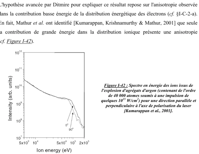 Figure I-42 : Spectre en énergie des ions issus de  l'explosion d'agrégats d'argon (contenant de l'ordre 