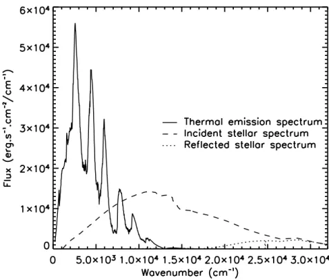 Fig. 3. Reflected and thermal emission spectra of the static disk-averaged solution for the nominal boundary
