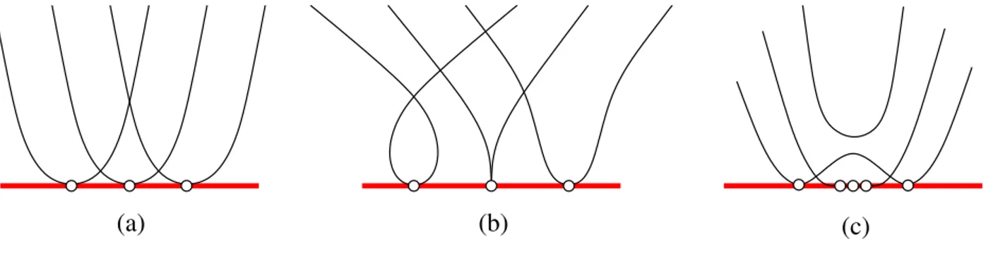 Figure 1.4: Generic families of curves near a regular point of the envelope.