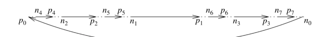 Fig. 7.1 – Dipoles δ p i − δ n i in Example 7.1