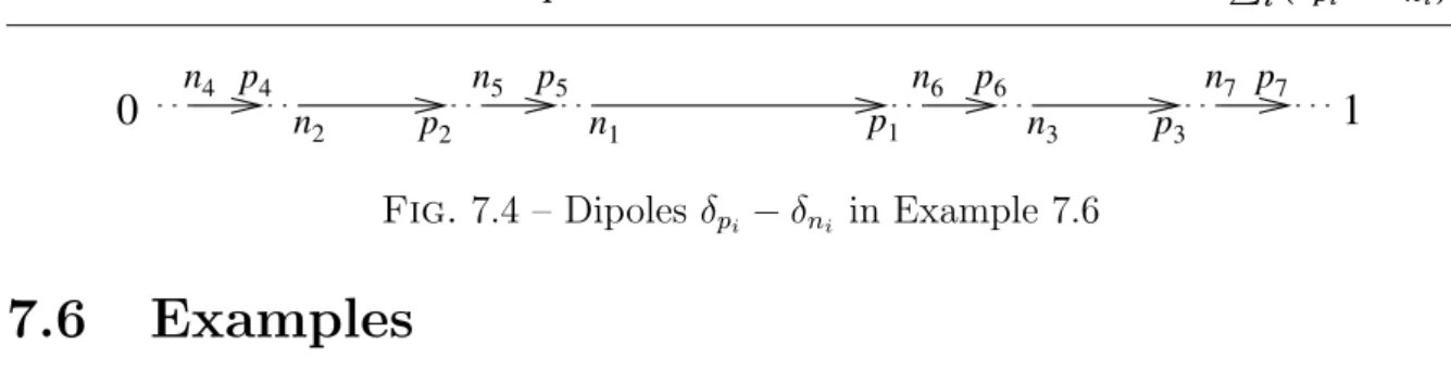Fig. 7.4 – Dipoles δ p i − δ n i in Example 7.6