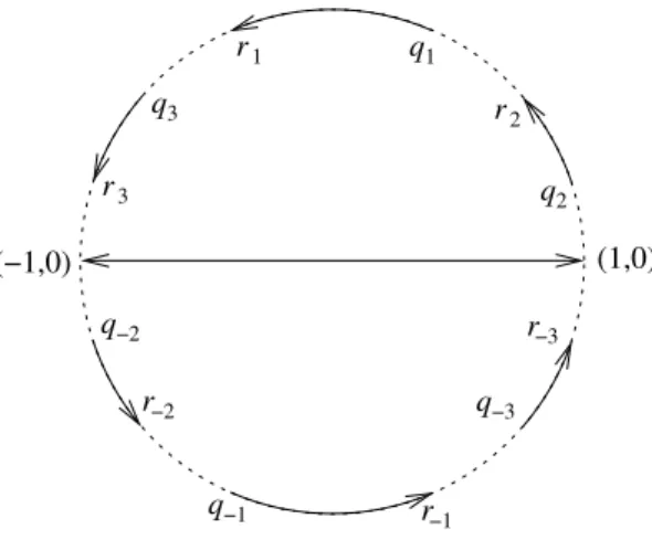Fig. 7.6 – Dipoles in Remark 7.8 (d)
