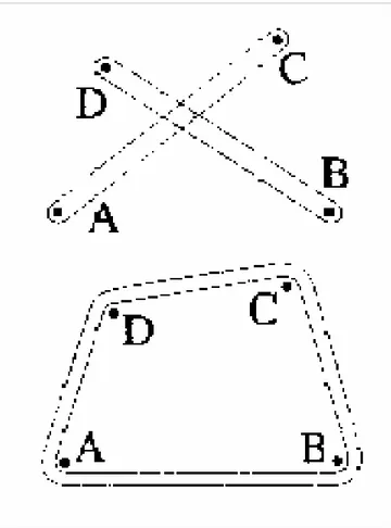Illustration de [Tietze et al, 2000, p.97]