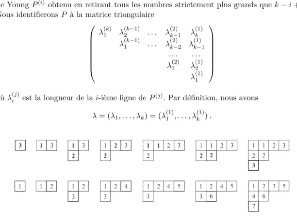 Fig. 1.7 – L’algorithme RSK, avec insertion en colonne, appliqu´e `a w = 3122123.