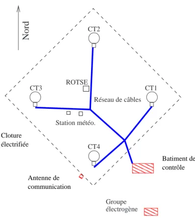 Fig. 3.3: Position des télescopes et des infrastructures sur le site.