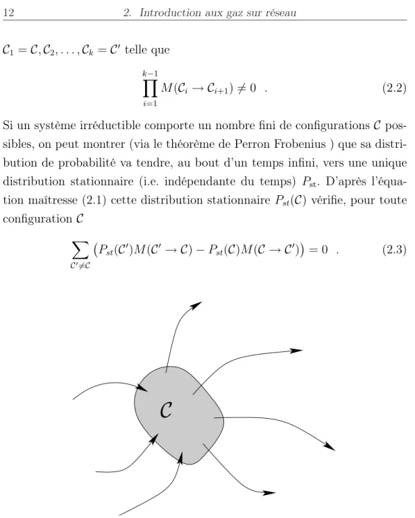 Fig. 2.1: Dans l’état stationnaire, la probabilité totale d’atteindre une configuration C est égale à la probabilité de la quitter.